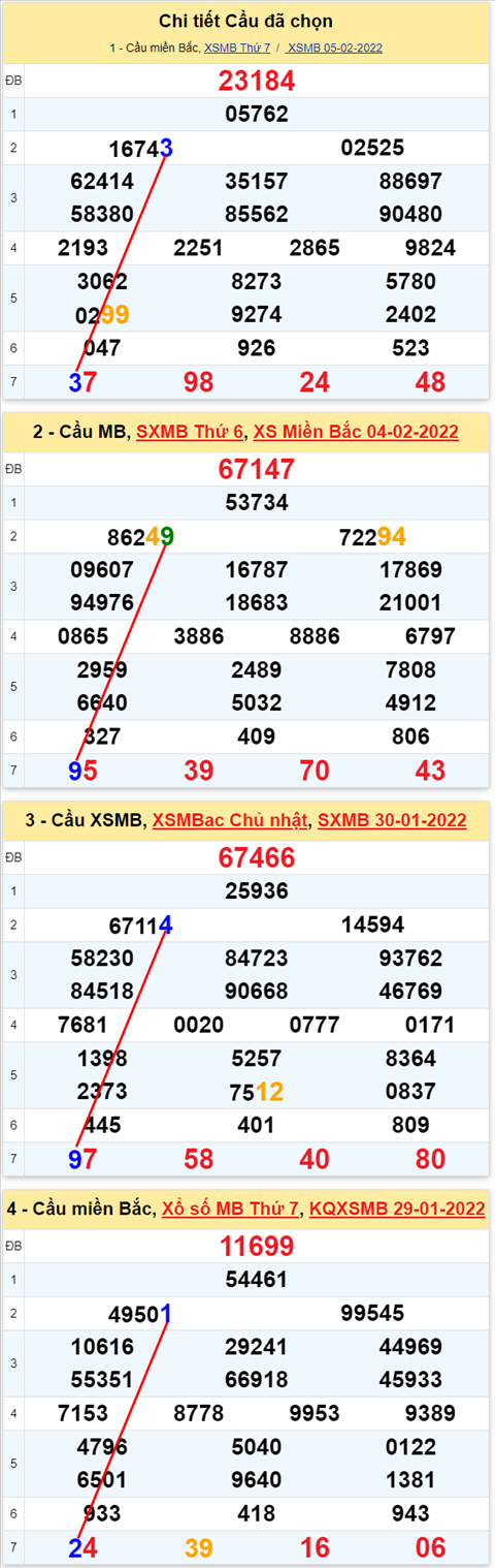 33 06022022 33 06022022